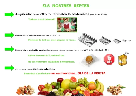 Posteriorment cada classe va analitzar els resultats, fent una reflexió, pensant què podríem millorar i plantejant-se possibles accions per aconseguir-ho. Amb el recull d'idees de les diferents classes vam elaborar un pla d'acció amb els objectius següents: