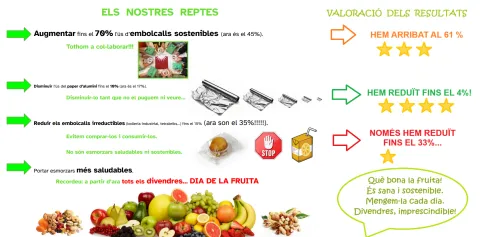embolcalls sostenibles PIN SANT IGNASI