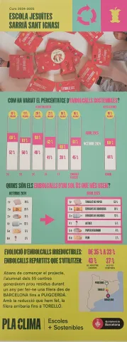 embolcalls sostenibles PIN SANT IGNASI