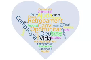 wordcloud