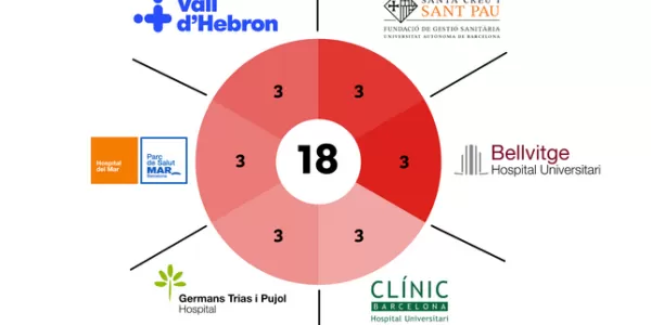 Joves per la medicina_bat_Clot