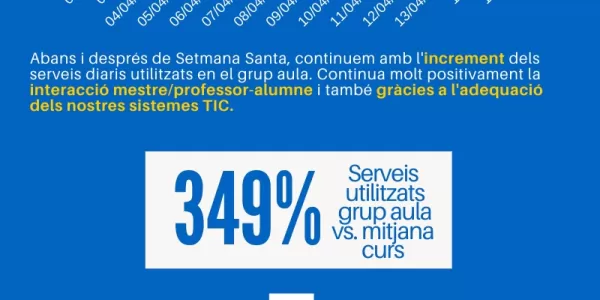 setmana 5